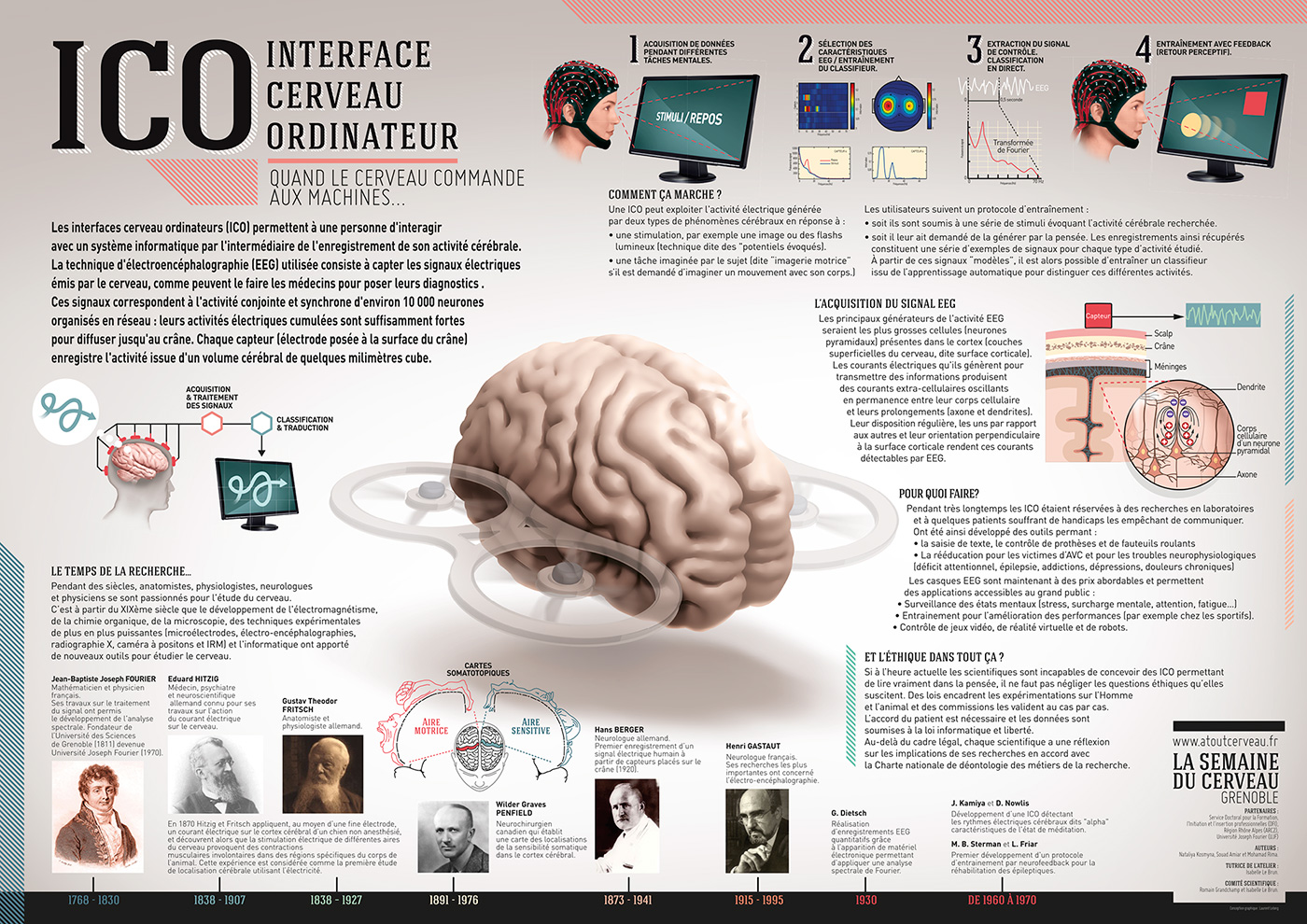 Semaine-du-cerveau-affiche