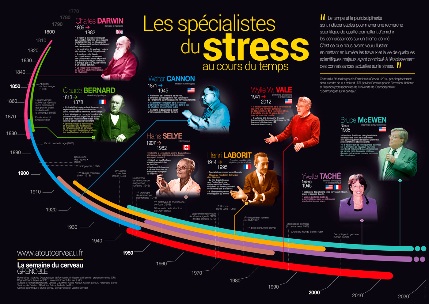 SdC-Affiche Frise stress