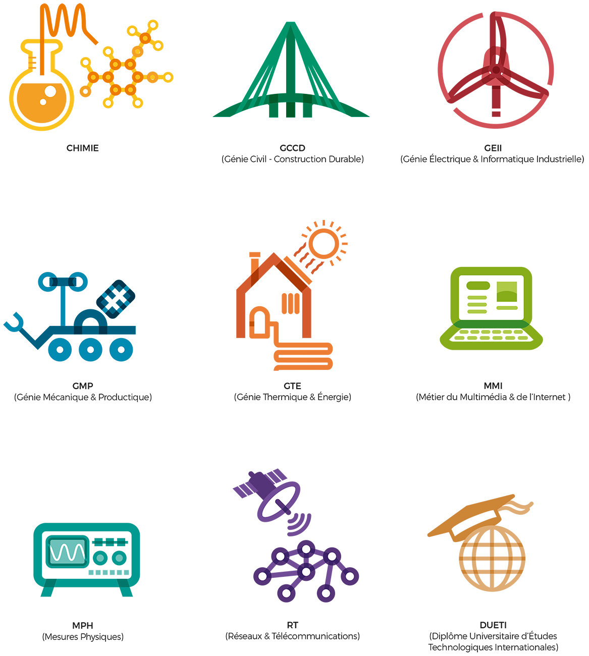 8 pictogrammes IUT1